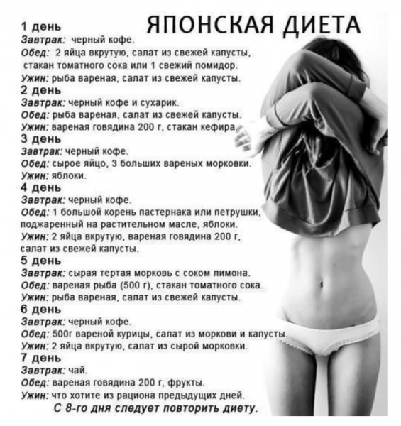 Японская диета – диета для долголетия и похудения