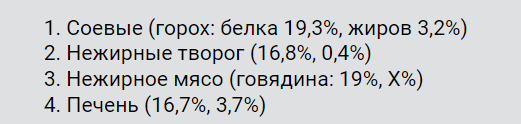 Роль белка в питании человека