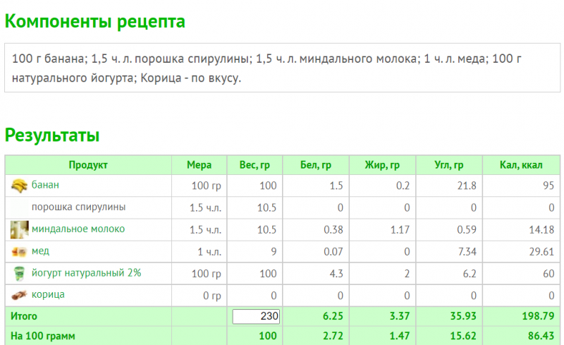 Рецепты смузи из суперпродуктов для похудения