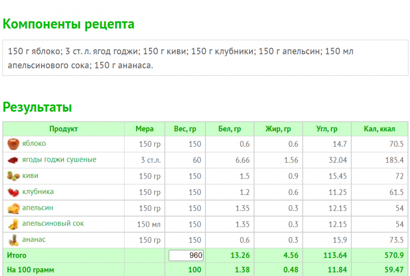 Рецепты смузи из суперпродуктов для похудения