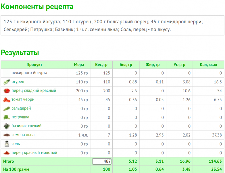 Рецепты смузи из суперпродуктов для похудения