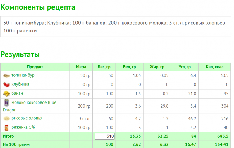 Рецепты смузи из суперпродуктов для похудения