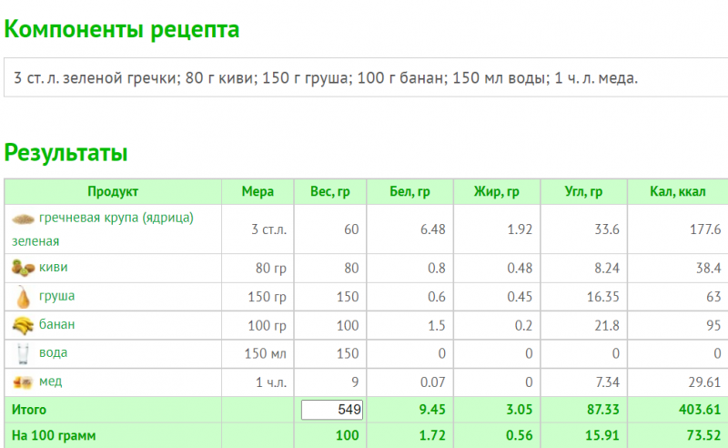 Рецепты смузи из суперпродуктов для похудения