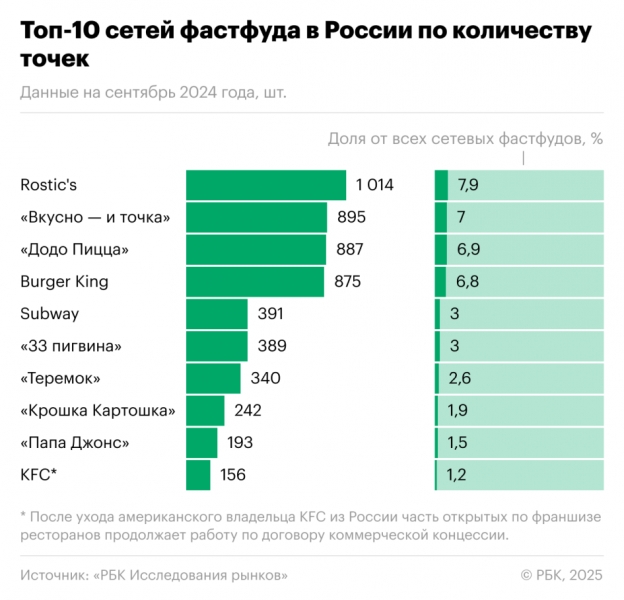 Дневной дожор: в России могут запретить рекламу фастфуда